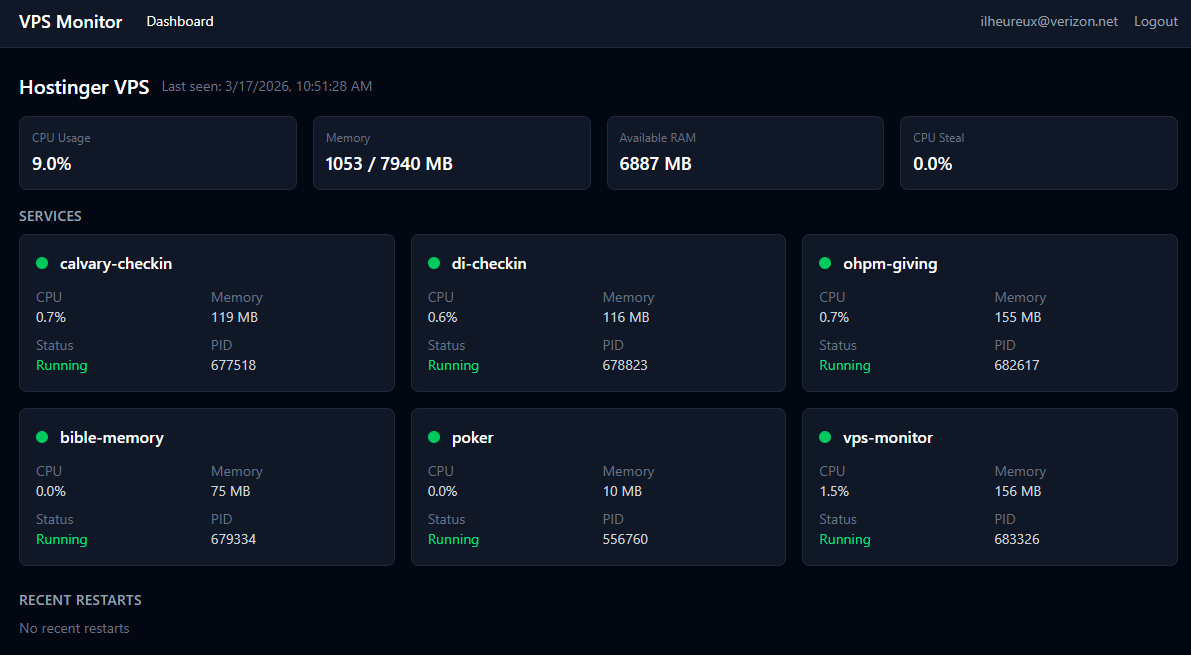 OHPM Financials reconciliation dashboard