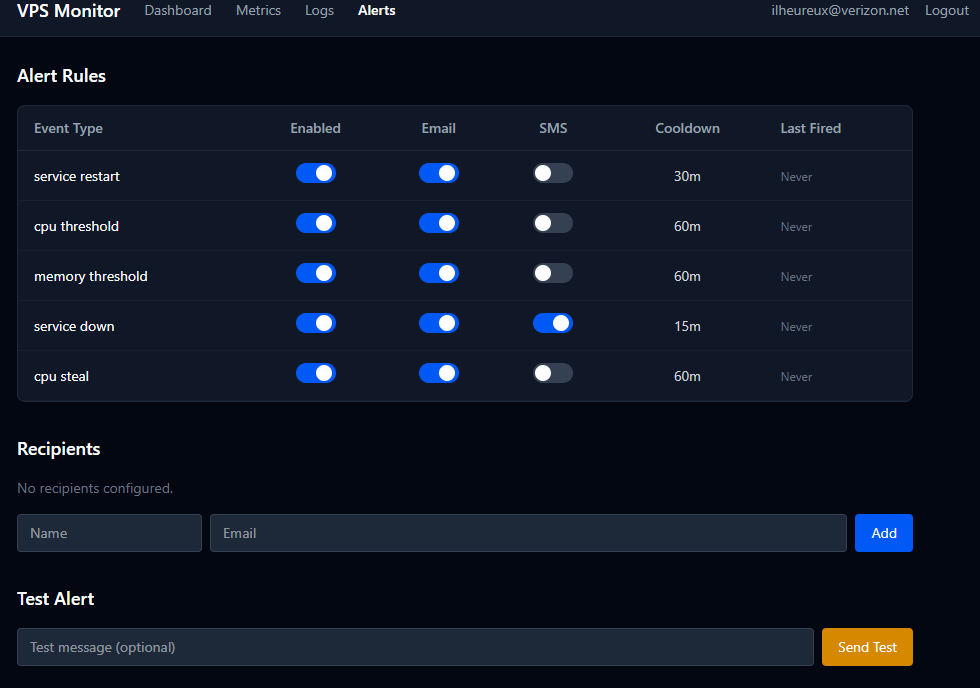 VPS Monitor event log and alert configuration